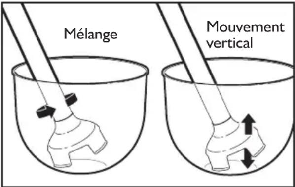 KITCHENAID KHBC416OB - UTILISATION DU MÉLANGEUR À IMMERSION COMMERCIAL - 2