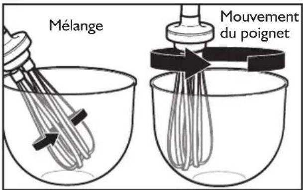 KITCHENAID KHBC416OB - Utilisation du mélangeur à immersion commerciale avec fouet - 5