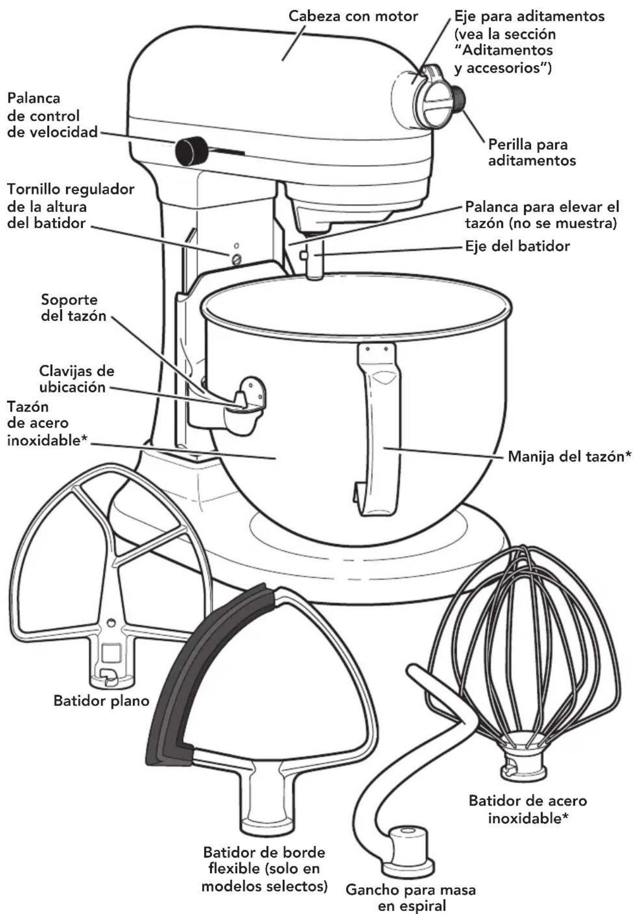 KITCHENAID RKP26M1XAQ - PIEZAS Y CARACTERÍSTICAS - 1
