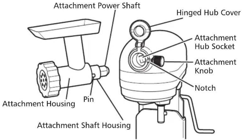 Attachment Power Shaft Hinged Hub Cover Attachment Hub Socket Attachment Knob Notch Attachment Housing Pin Attachment Shaft Housing