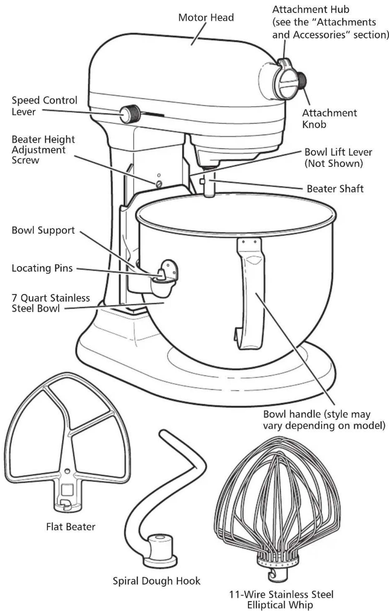 Motor Head Attachment Hub (see the "Attachments and Accessories" section) Speed Control Lever Beater Height Adjustment Screw Attachment Knob Bowl Lift Lever (Not Shown) Beater Shaft Bowl Support Locating Pins 7 Quart Stainless Steel Bowl Bowl handle (style may vary depending on model) Flat Beater Spiral Dough Hook 11-Wire Stainless Steel Elliptical Whip