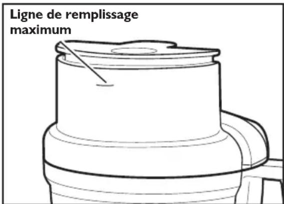 Ligne de remplissage maximum