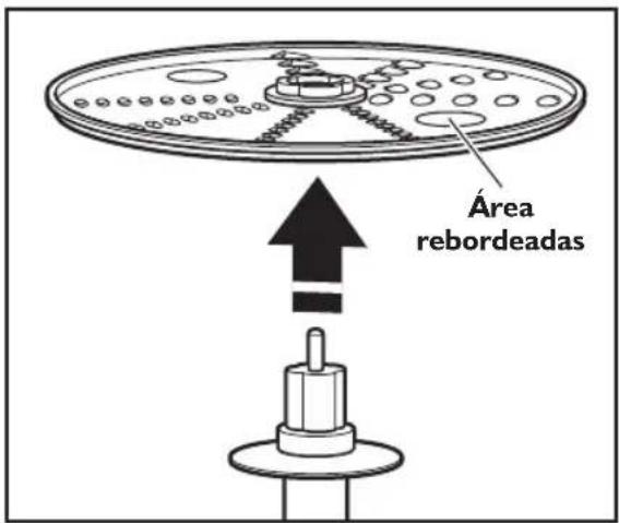 Área rebordeadas