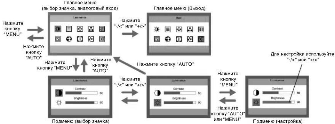 NEC MultiSync LCD22WV - 2.ФункцнблokрOBKN3KpaHHORMeHIO - 1
