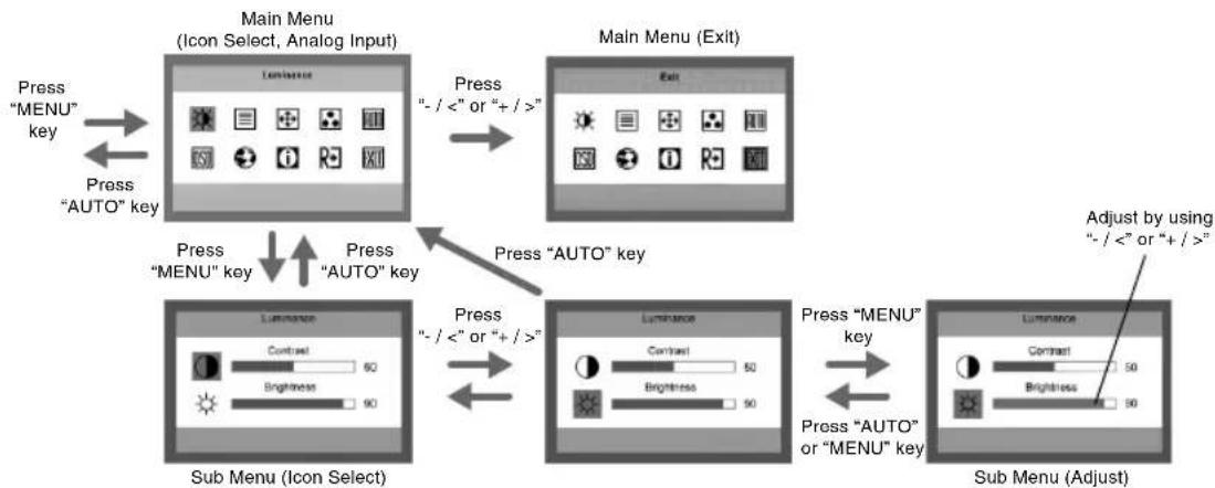 NEC MultiSync LCD22WV - OSD structure - 1