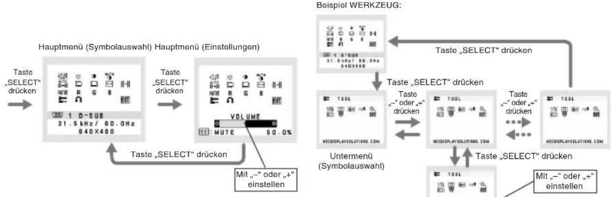 NEC AccuSync LCD203WM - OSD Struktur - 1