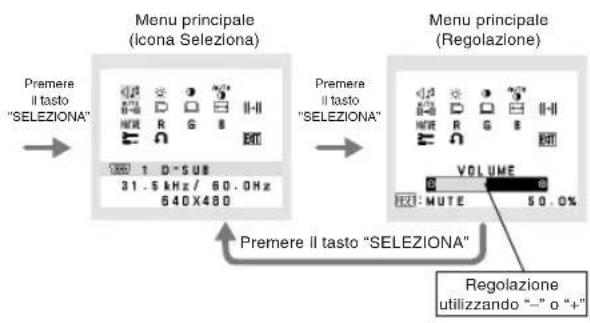NEC AccuSync LCD203WM - Struttura OSD - 1