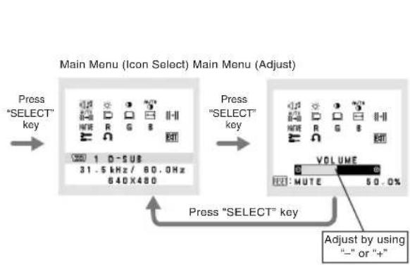 NEC AccuSync LCD203WM - OSD structure - 1