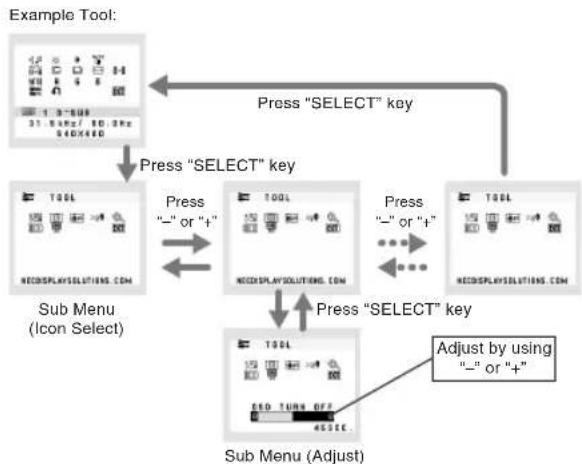 NEC AccuSync LCD203WM - OSD structure - 2