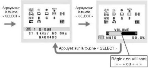 NEC AccuSync LCD203WM - Structure du menu OSD - 1
