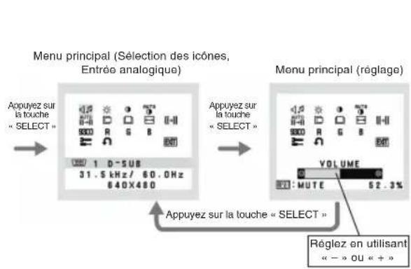 NEC MultiSync LCD195VXM+ - Structure du menu OSM - 1
