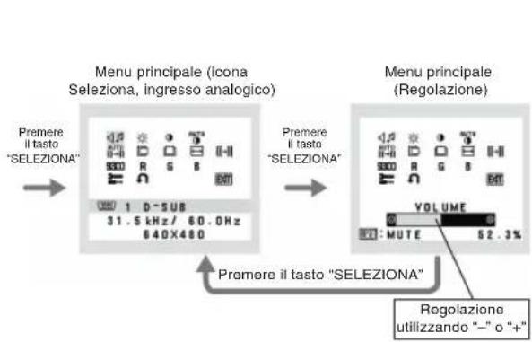 NEC MultiSync LCD195VXM+ - Struttura OSM - 1
