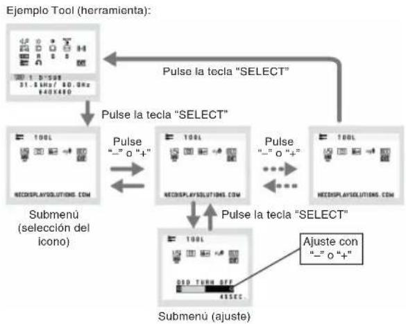 NEC MultiSync LCD195VXM+ - Estructura de OSM - 2