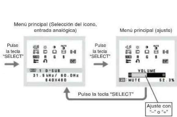 NEC MultiSync LCD195VXM+ - Estructura de OSM - 1