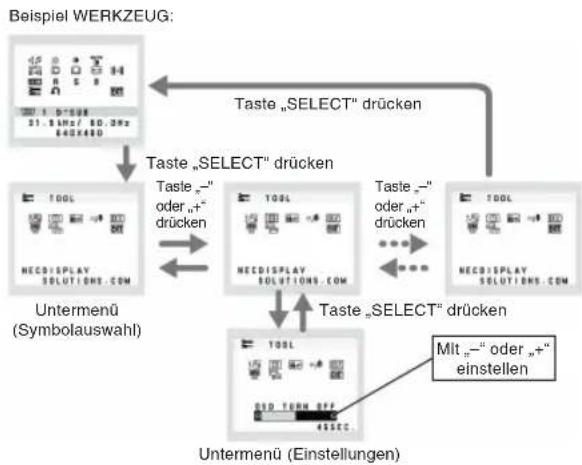 NEC MultiSync LCD195WXM - OSD Struktur - 2