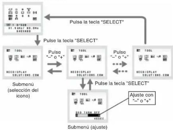 NEC MultiSync LCD195WXM - Estructura de OSD - 2