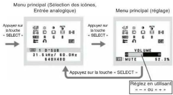 NEC MultiSync LCD195WXM - Structure du menu OSD - 1