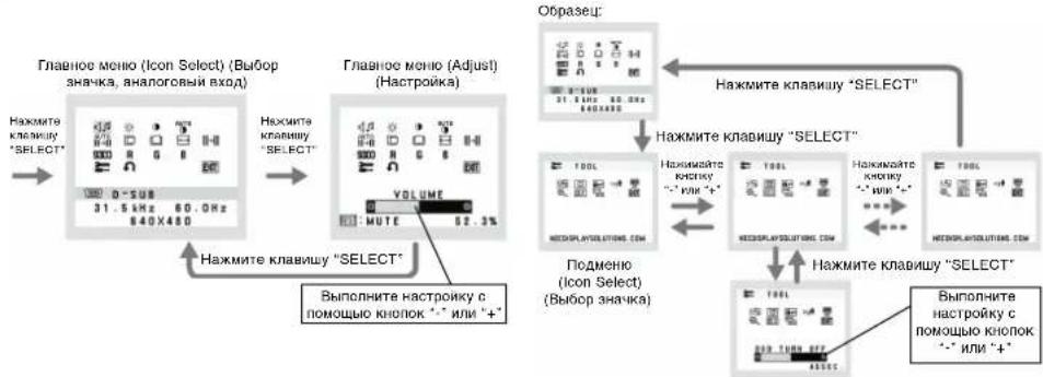 NEC MultiSync LCD225WNX - Органы управления - 1