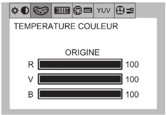 NEC MultiSync LCD1700V - Fonctionnement OSD standard - 2