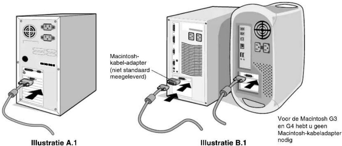 NEC LCD1701 - Snel aan de slag - 1