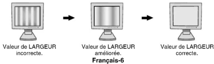 NEC MultiSync LCD1980SX - Largeur (rotation OSD : paysage) ou hauteur (rotation OSD : portrait) (entrée analogique uniquement) - 1