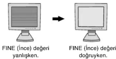 NEC MultiSync LCD1980SX - | | FINE (İNCE) (Sadece Analog girişte) - 1