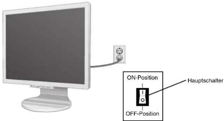 NEC MultiSync 90GX² Pro - Kurzanleitung - 6