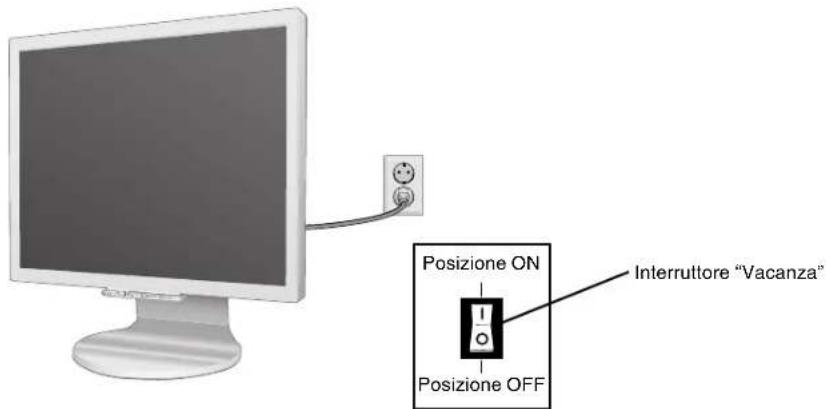 NEC MultiSync 90GX² Pro - Guida rapida - 6