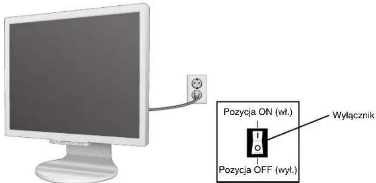 NEC MultiSync 90GX² Pro - Podłączenie monitora - 7