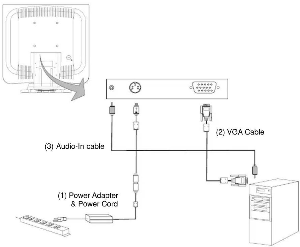 NEC LCD 1711M - Connecting the Display (Figure 8.1) - 1
