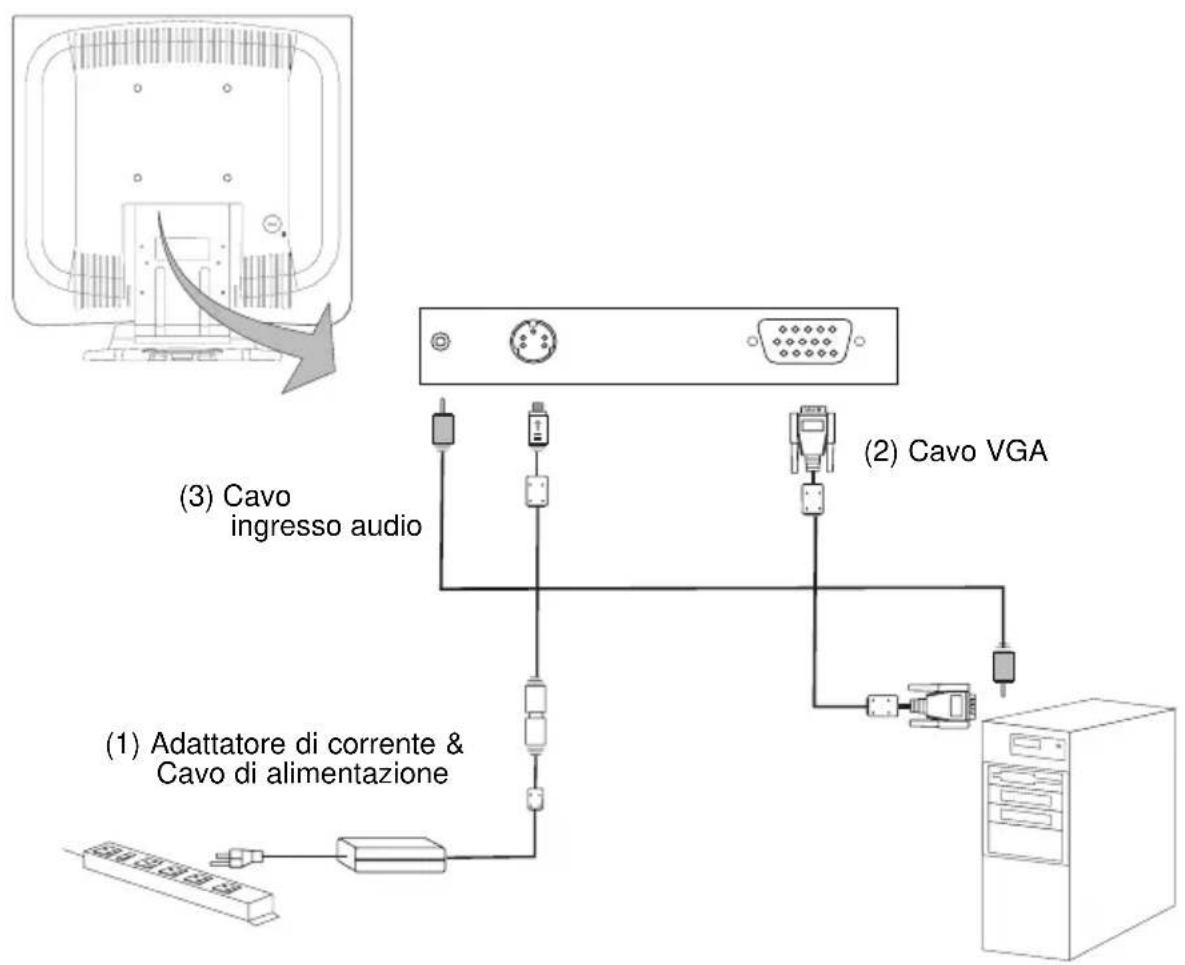 NEC LCD 1711M - Connessione dello schermo (Figura 8.1) - 1