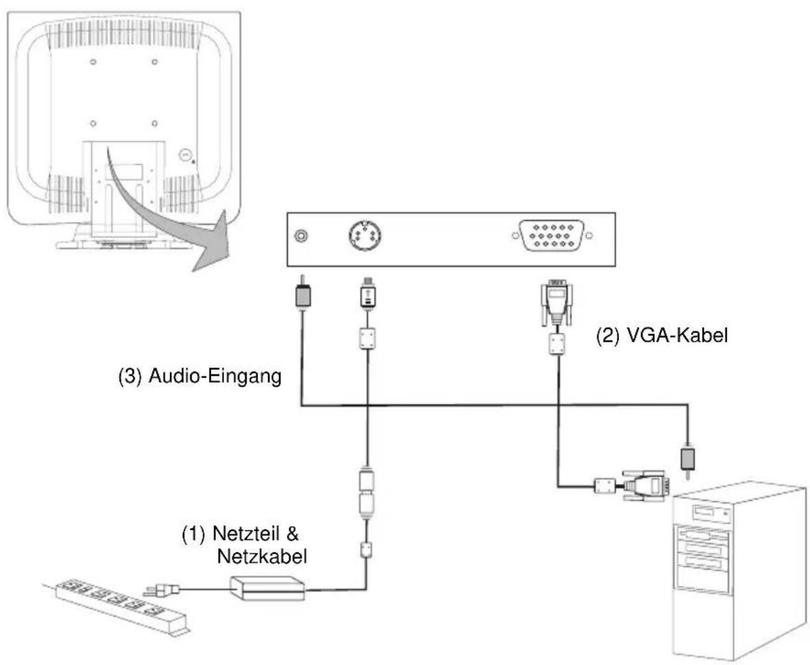NEC LCD 1711M - Abbildung 8.1 - 1