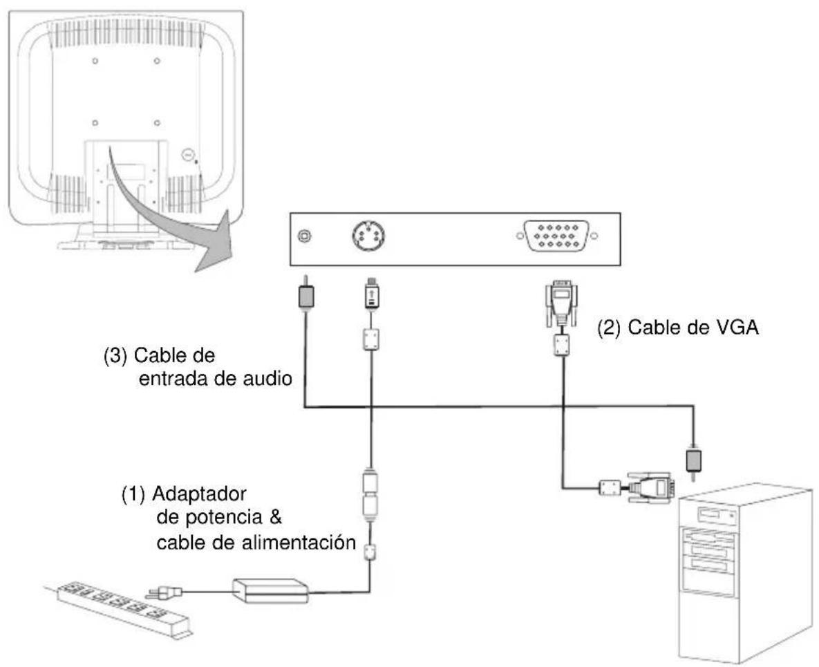 NEC LCD 1711M - Conexión del monitor (Figura 8.1) - 1