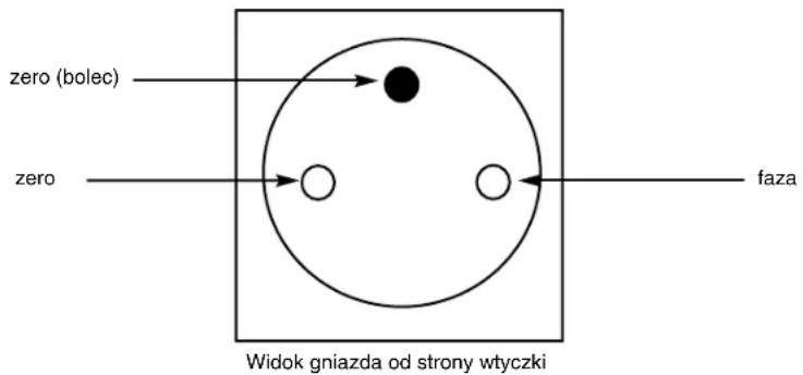NEC SpectraView Reference 21 - Uwagi dotyczące zasilania monitora - 1