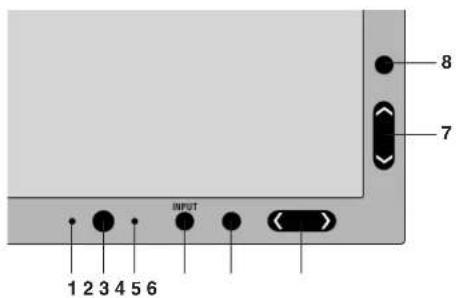 NEC SpectraView 1990p - OSM (On-Screen Manager) control buttons on the front of the monitor function as follows: - 1