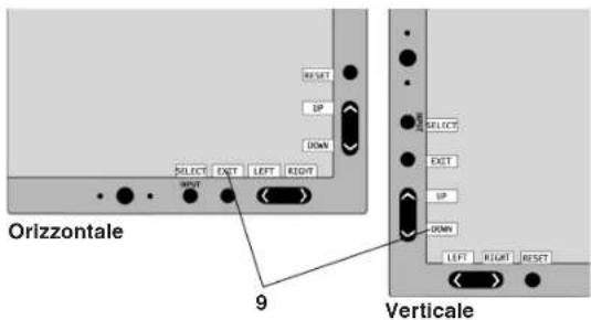 NEC SpectraView 1990p - I tasti OSM (On-Screen Manager) sulla parte anteriore del monitor hanno le seguenti funzioni: - 2