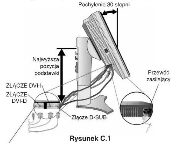 NEC SpectraView 1990p - Podłączenie monitora - 3