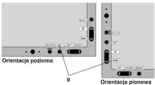 NEC SpectraView 1990p - Przyciski menedżera wskaźników ekranowych (On-Screen Manager, OSM), znajdujące się na przednim panelu monitora, funkcjonują w następujący sposób: - 2