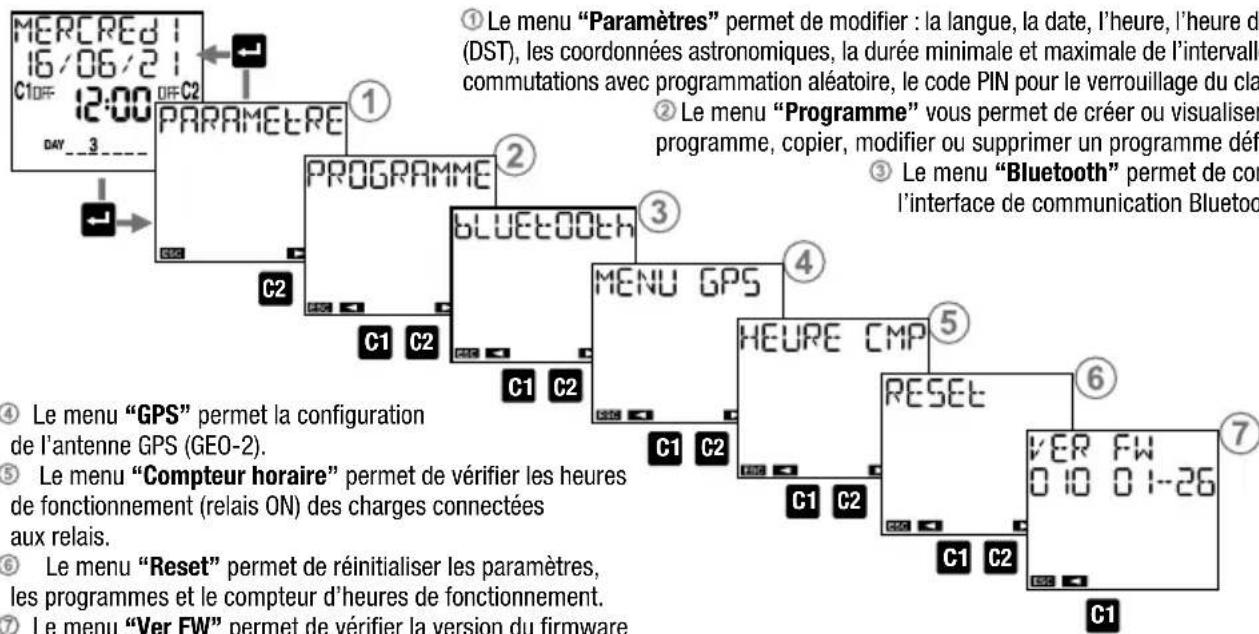 Vemer memo BT Y2 GPS - Description du MENU - 1