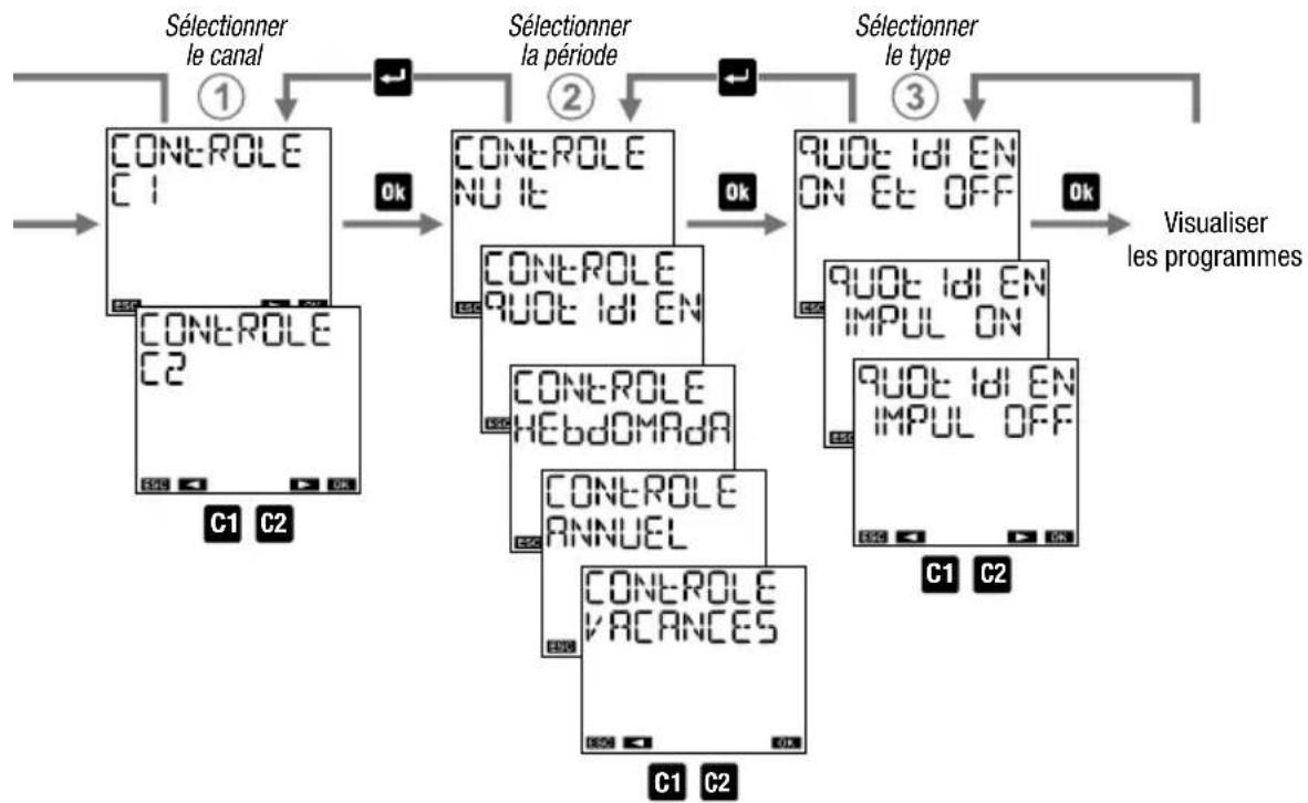 Vemer memo BT Y2 GPS - Visualiser un programme - 1