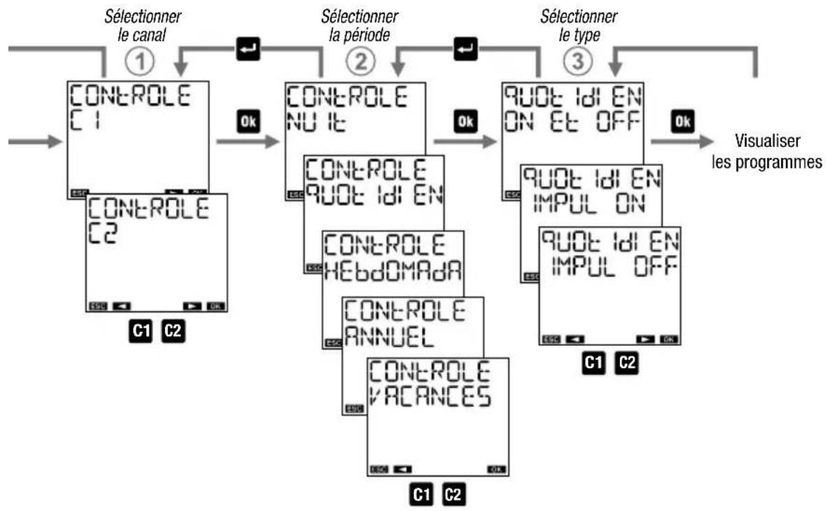 Vemer memo BT Y1 GPS - Visualiser un programme - 1