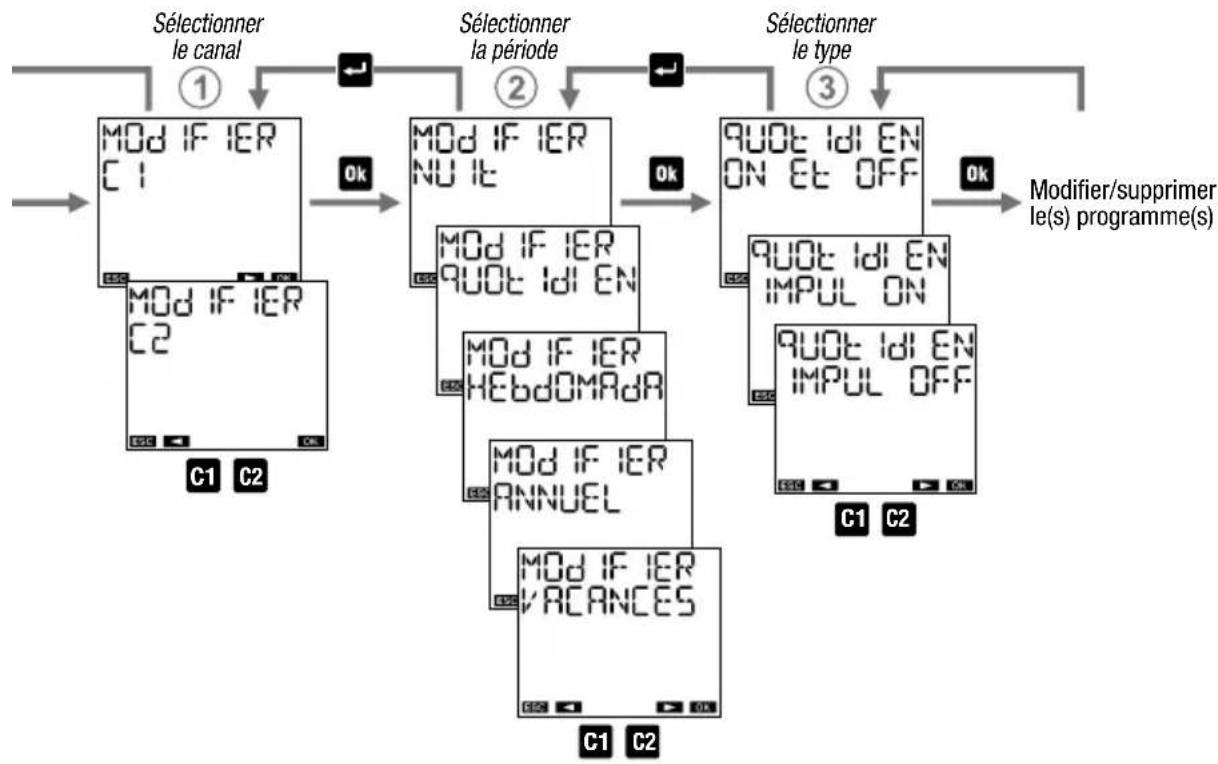 Vemer memo BT Y1 GPS - Modifier ou supprimer un programme - 1
