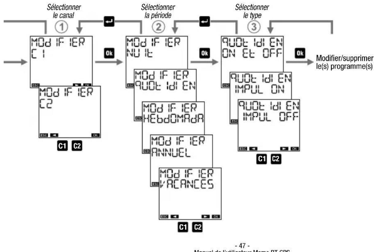 Vemer memo BT1 GPS - Modifier ou supprimer un programme - 1