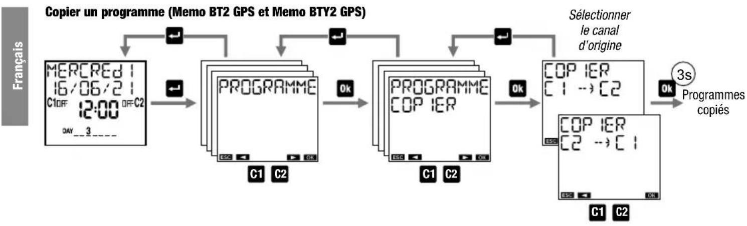 Vemer memo BT1 GPS - Modifier ou supprimer un programme - 2