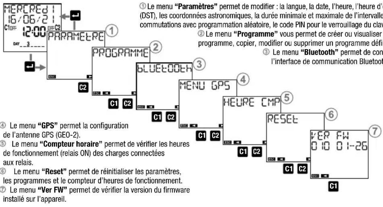 Vemer memo BT1 GPS - Description du MENU - 1