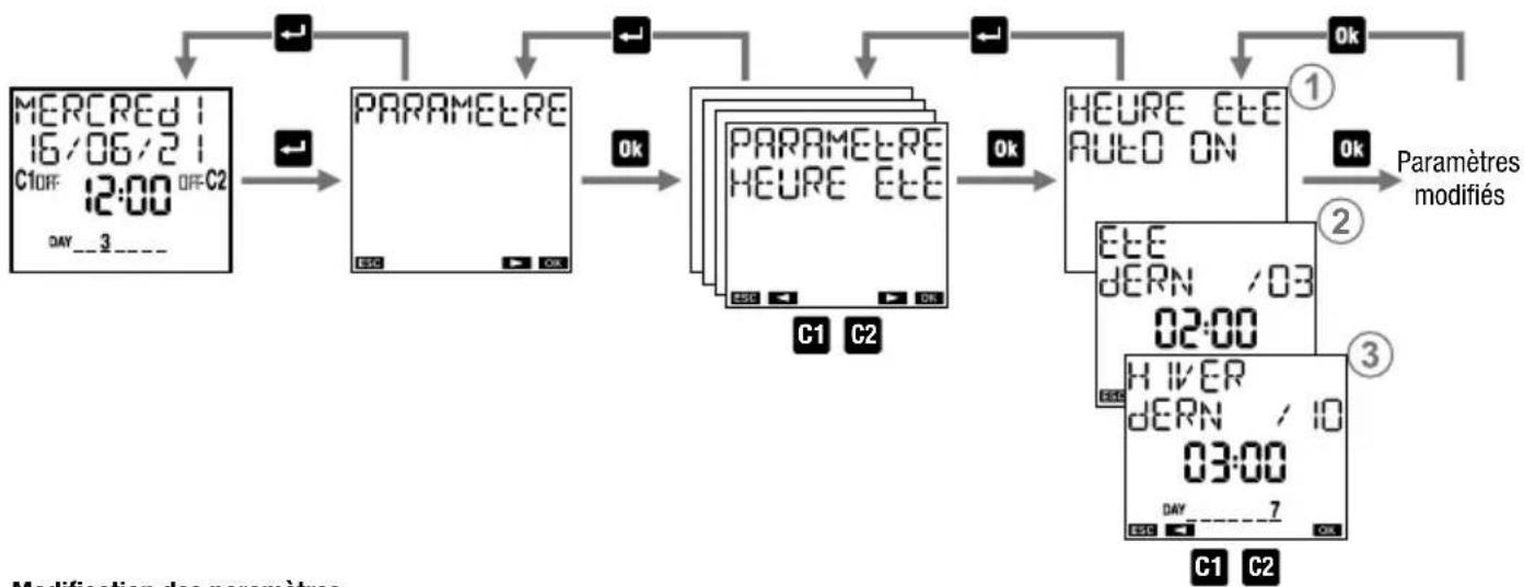 Vemer memo BT1 GPS - Réglage de l'heure d'étab (DST) / d'hiver (CET) - 5