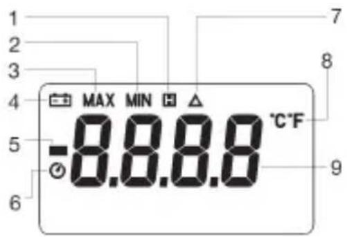 VOLTCRAFT Kv101 - LCD display - 1