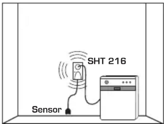 Schabus SHT 217 - Montaggio del sensore - 1