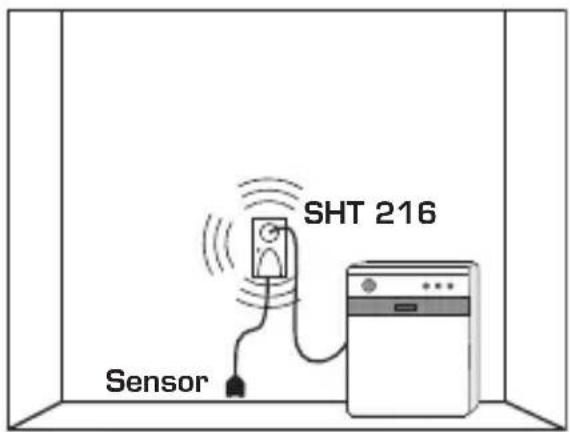 Schabus SHT 217 - Sensormontage - 1