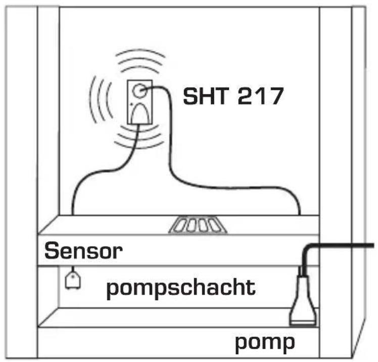 Schabus SHT 217 - Sensormontage - 1